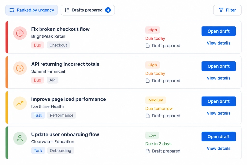 Morning job list ranked by urgency with drafts prepared
