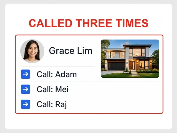 Marlowe Realty shows Grace Lim called separately by Adam, Mei, and Raj in HubSpot.