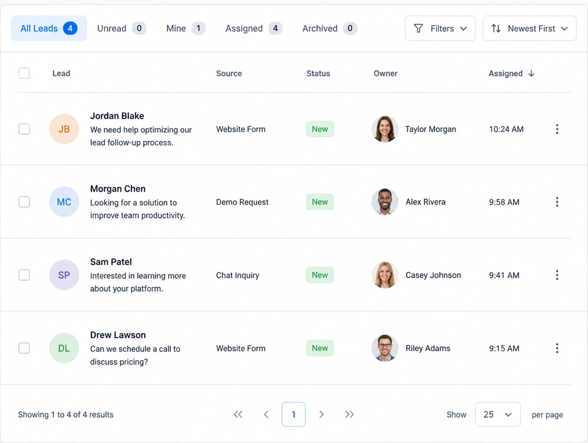Lead inbox showing every new record answered and assigned to an owner