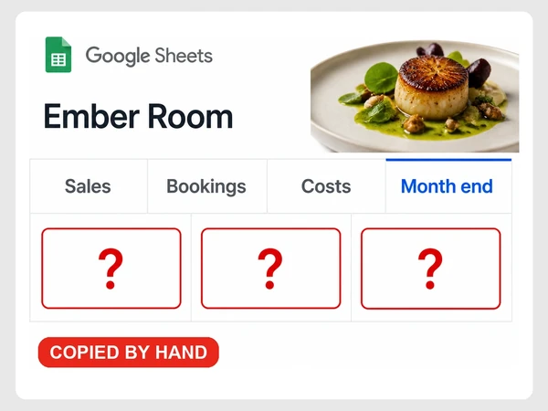 Ember Room has three unanswered Month end cells across its manually copied Google Sheets report.