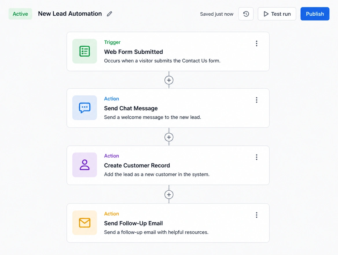 Automation canvas linking a web form, a chat message and a customer record