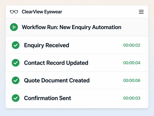 An automation run log for an eyewear brand showing four completed steps from enquiry to confirmation