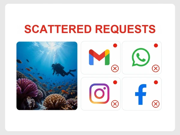 Coralline Dive Resort has unanswered requests scattered across Gmail, WhatsApp, Instagram, and Facebook.
