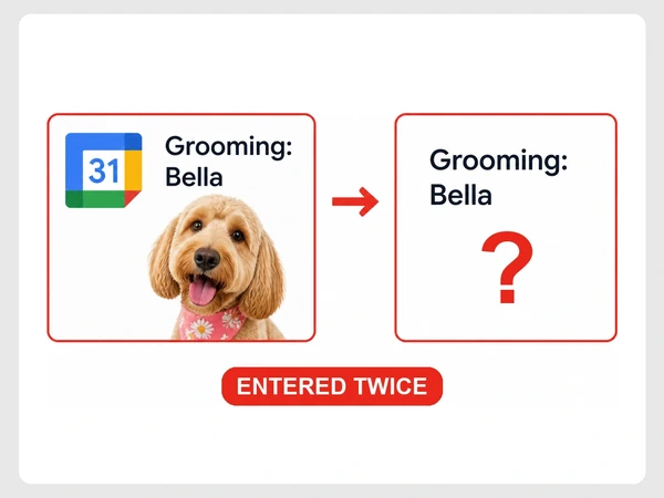 Paws & Petals Vet enters Bella's grooming in Google Calendar and types it again on an invoice.