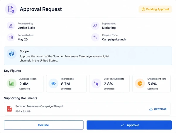 Approval request screen showing scope, figures and an approve button