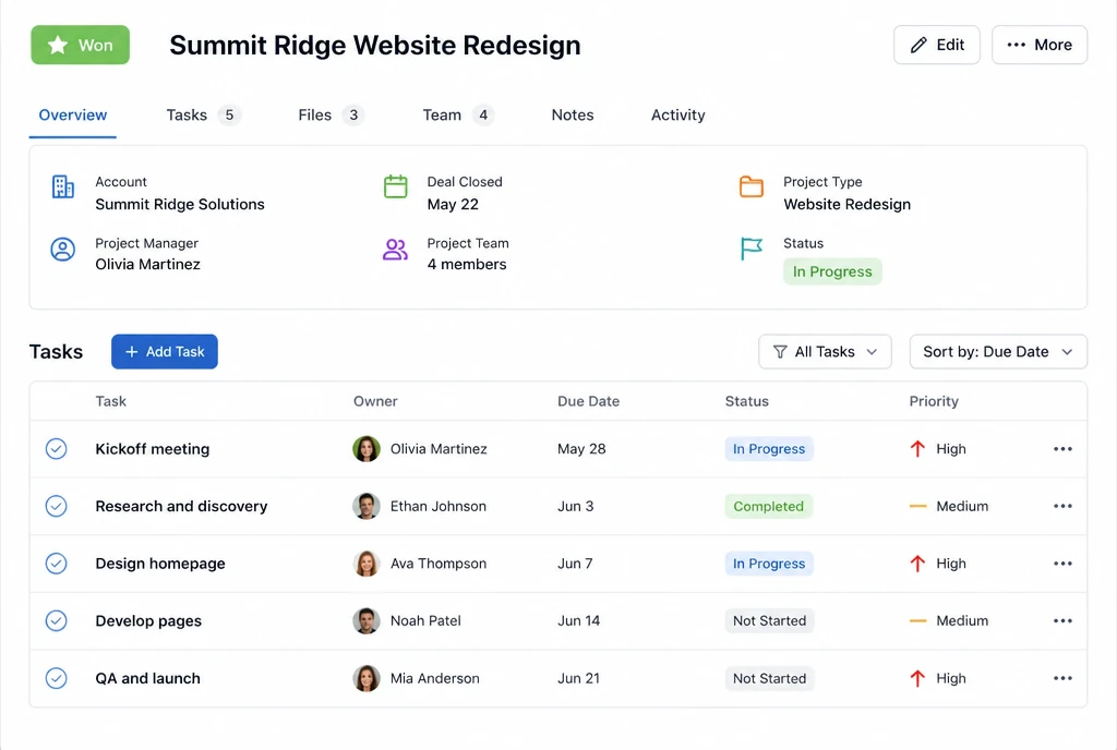 Project record created from a won deal with tasks and owners