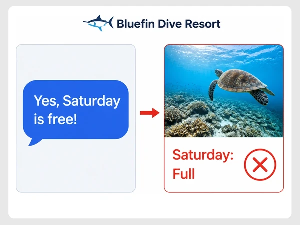 Bluefin Dive Resort tells a guest Saturday is free while its booking calendar marks Saturday full.