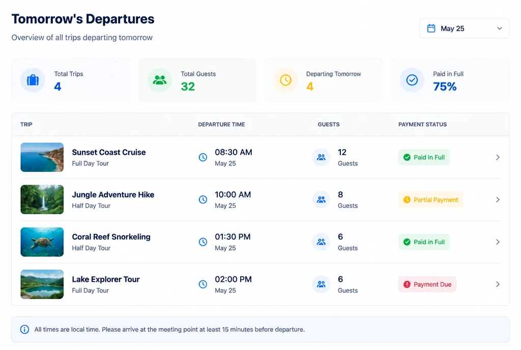 Departure list showing the next day trips, guest numbers and payments