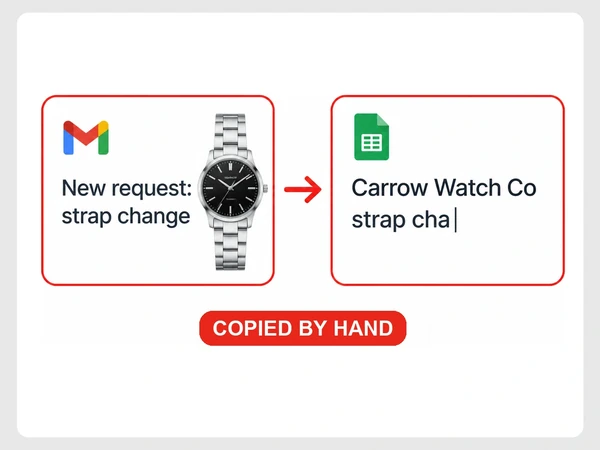 Carrow Watch Co manually copies a strap-change request from Gmail into a half-typed Google Sheets row.