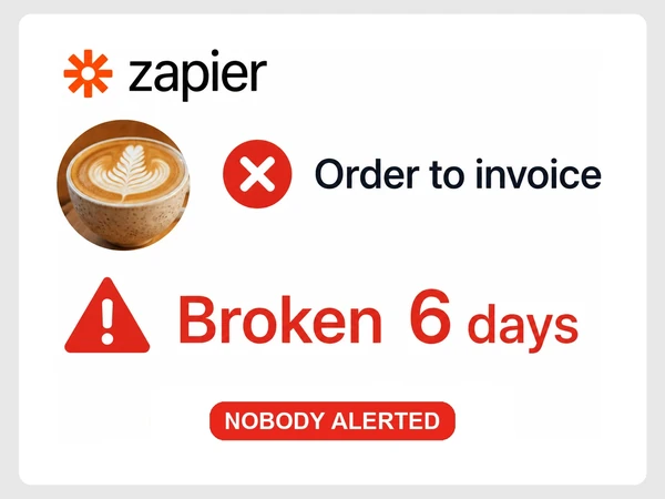 Kettle & Crane Roasters has an unnoticed Order to invoice Zapier failure broken for six days.