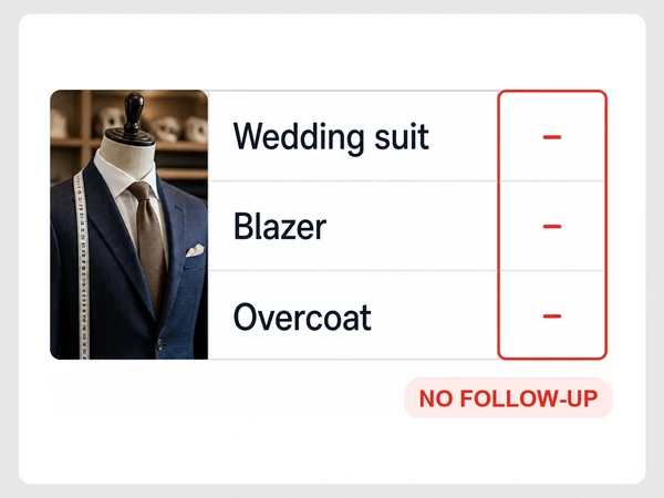 Harrow & Finch Tailors has red dashes for follow-up on wedding suit, blazer, and overcoat quotes.