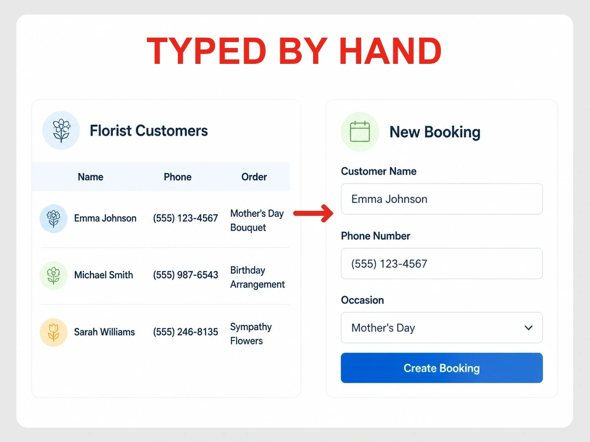 A florist customer row retyped by hand into a booking form