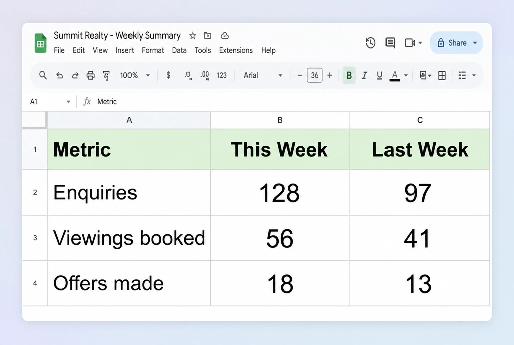 A Google Sheets weekly summary for an estate agency with three rows compared week on week