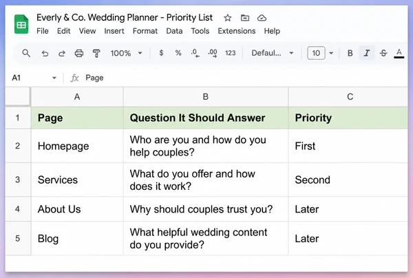 A Google Sheets priority list for a wedding planner ranking four pages by the question each answers