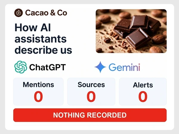 Cacao & Co shows ChatGPT and Gemini with zero mentions, zero sources and zero alerts, marked Nothing Recorded