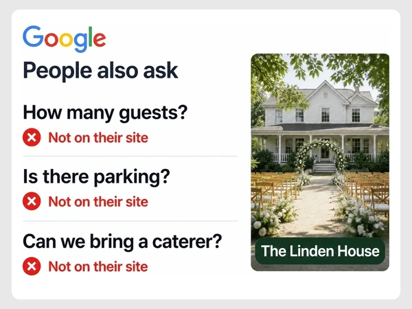 The Linden House lacks answers for guest capacity, parking and outside caterers, each marked Not on their site