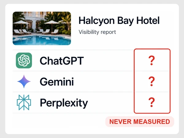 Halcyon Bay Hotel leaves mentions unknown across ChatGPT, Gemini, and Perplexity in its visibility report.