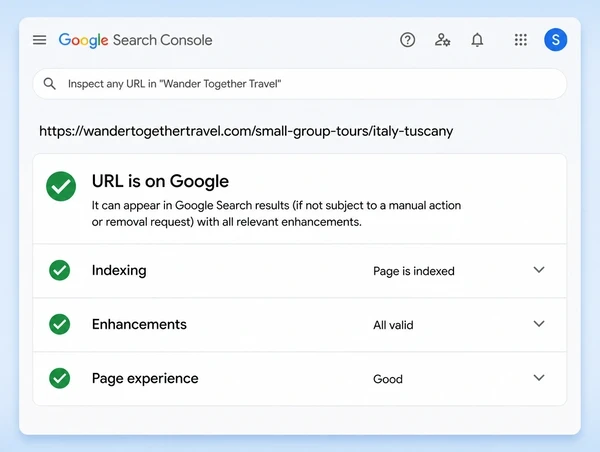 A Search Console URL inspection showing one travel page indexed with three checks passing