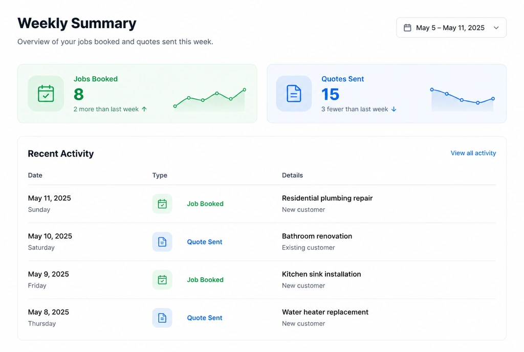 Simple weekly summary of jobs booked and quotes sent