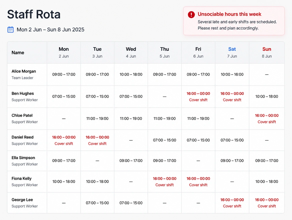 A staff rota showing someone covering messages at unsociable hours