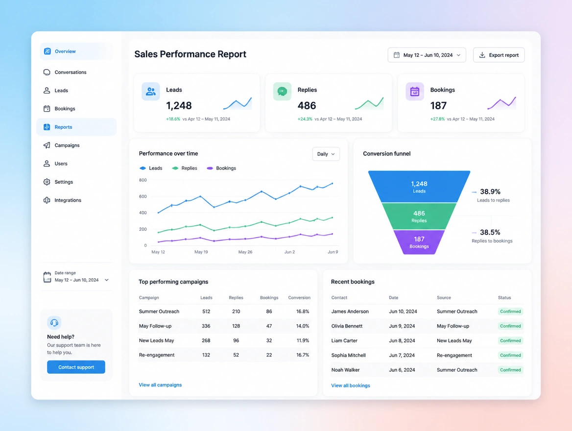 Website mockup showing reporting that runs itself