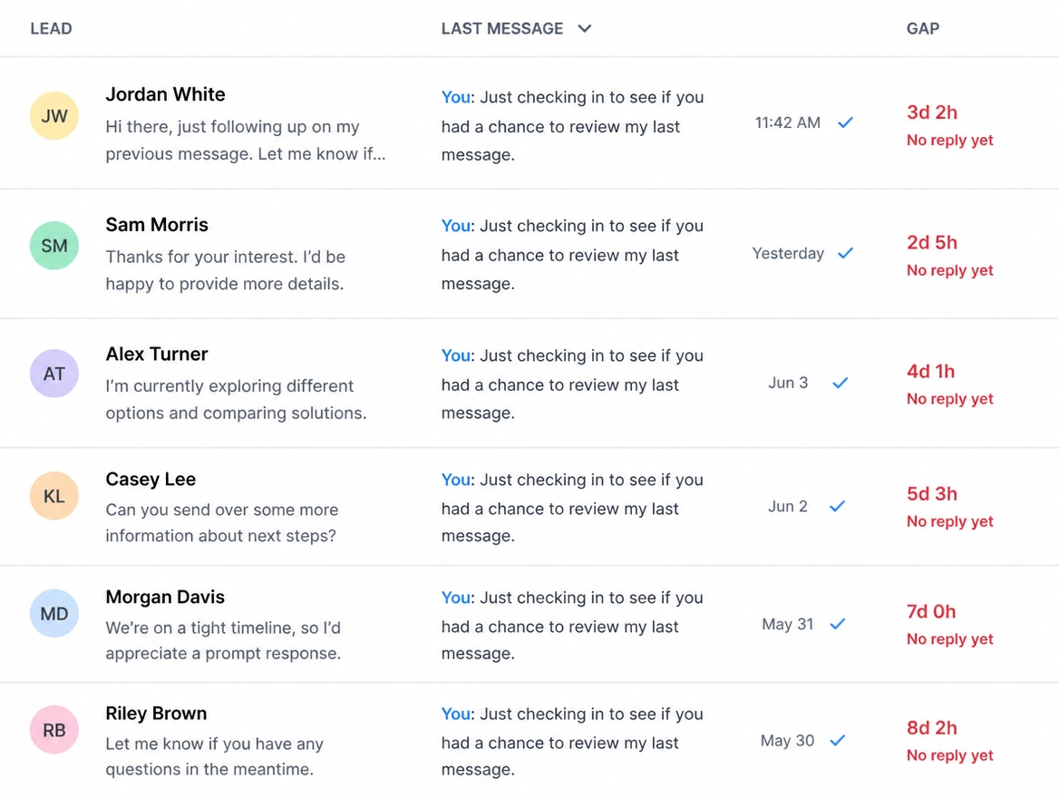 A long lead list where most records show only one message sent