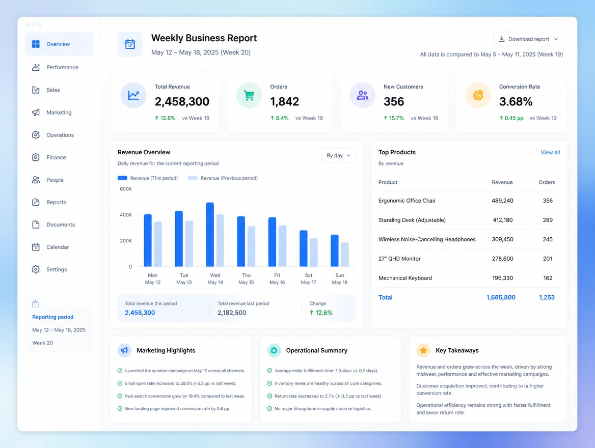 Website mockup showing reporting that runs itself