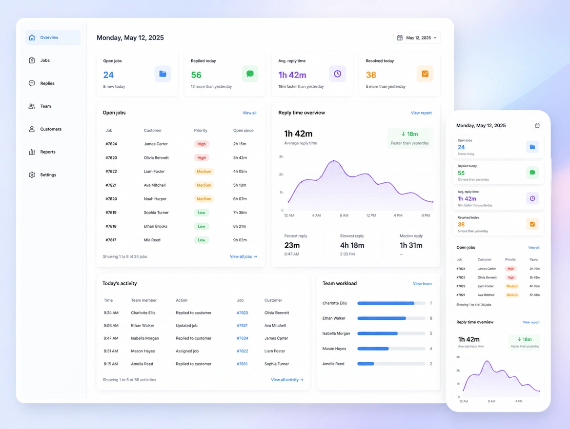 Website mockup showing reporting that runs itself