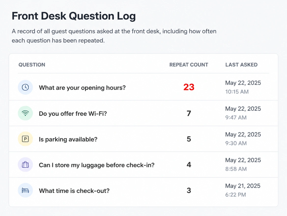 A front desk log showing the same opening hours question asked repeatedly