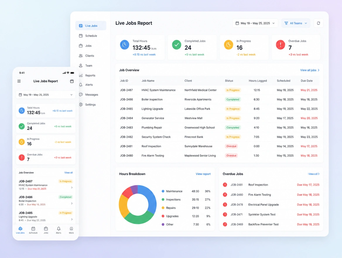 Website mockup showing reporting that runs itself