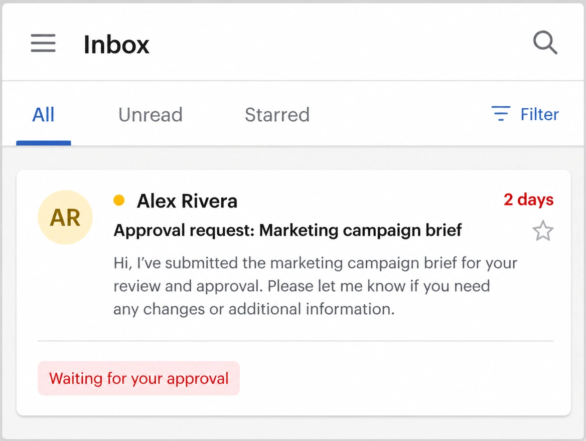An approval request sitting unopened in an inbox for two days