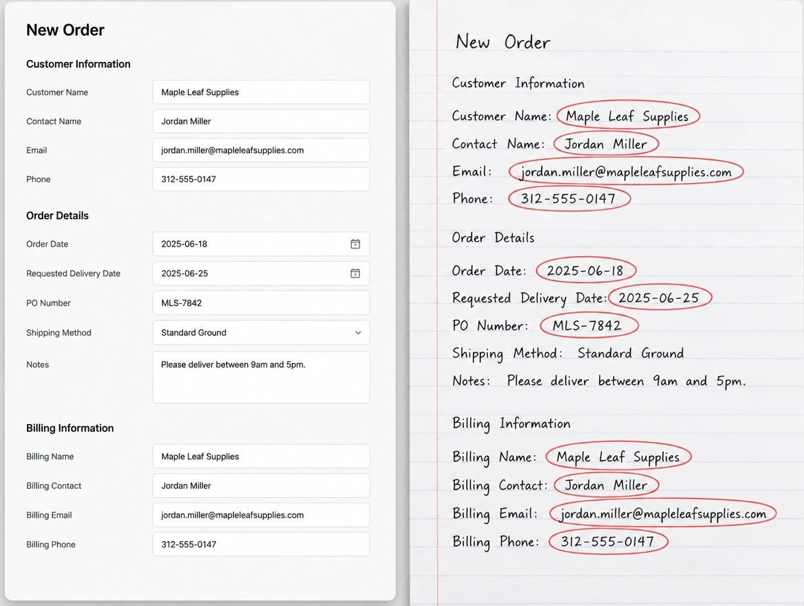 A purchase order attachment being retyped into an order screen by hand