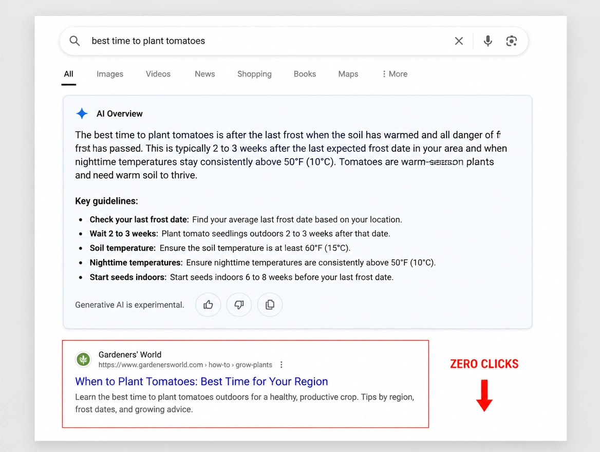 Search result page where an AI answer sits above every listing