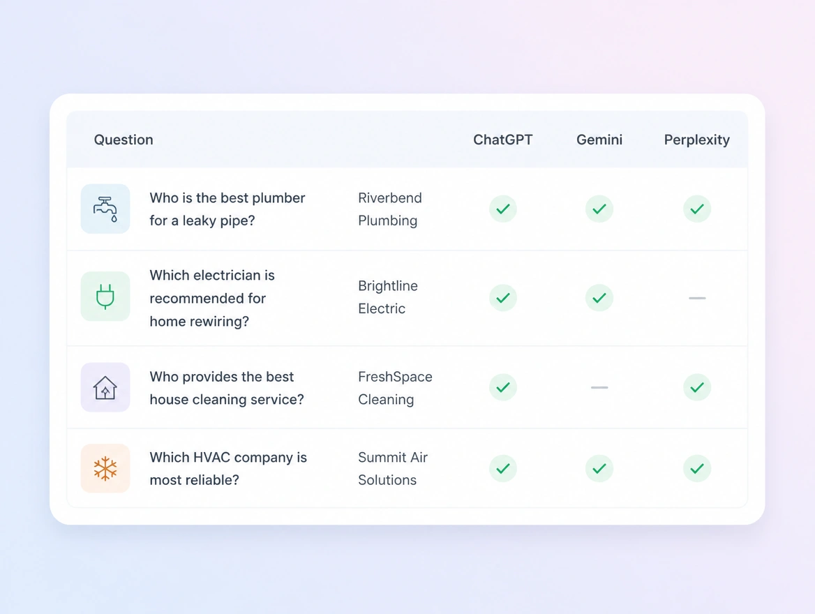 Website mockup showing visibility tracking