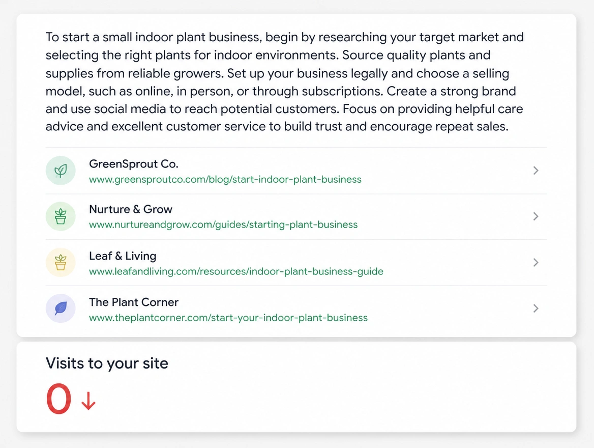 AI answer fully answering the question with no visits to the site