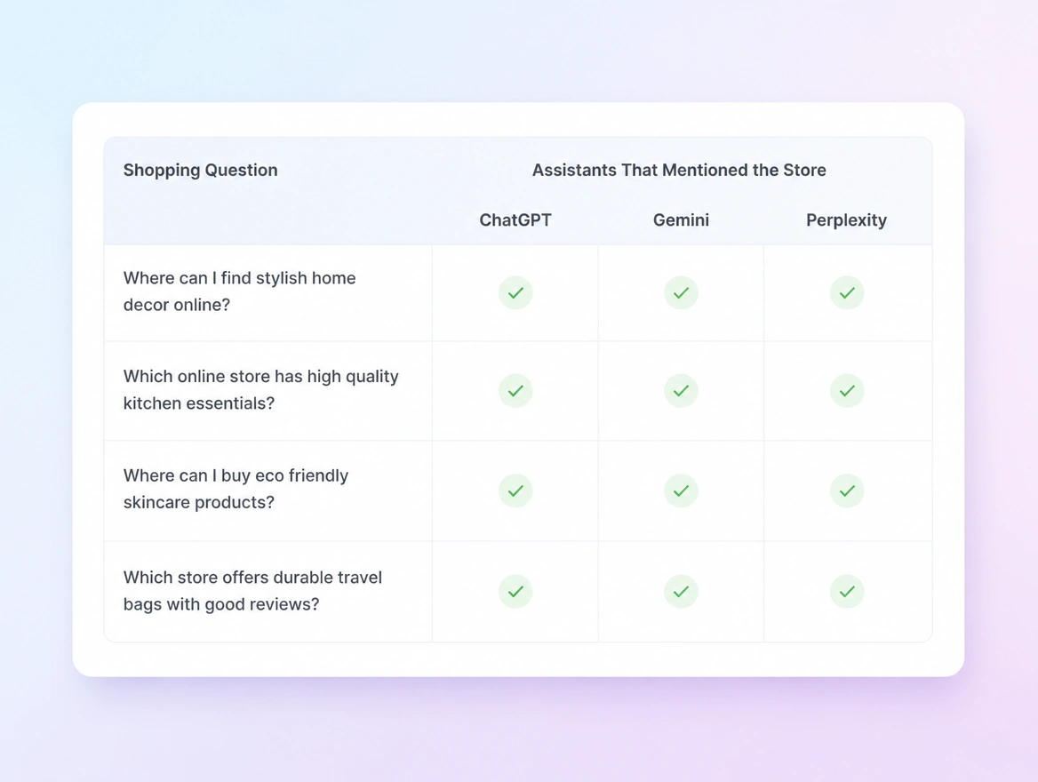Website mockup showing visibility tracking