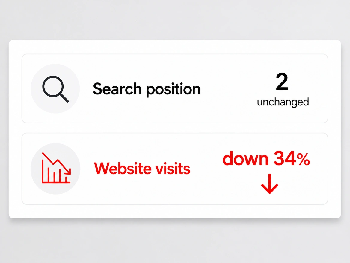 Report showing search position unchanged while visits fall