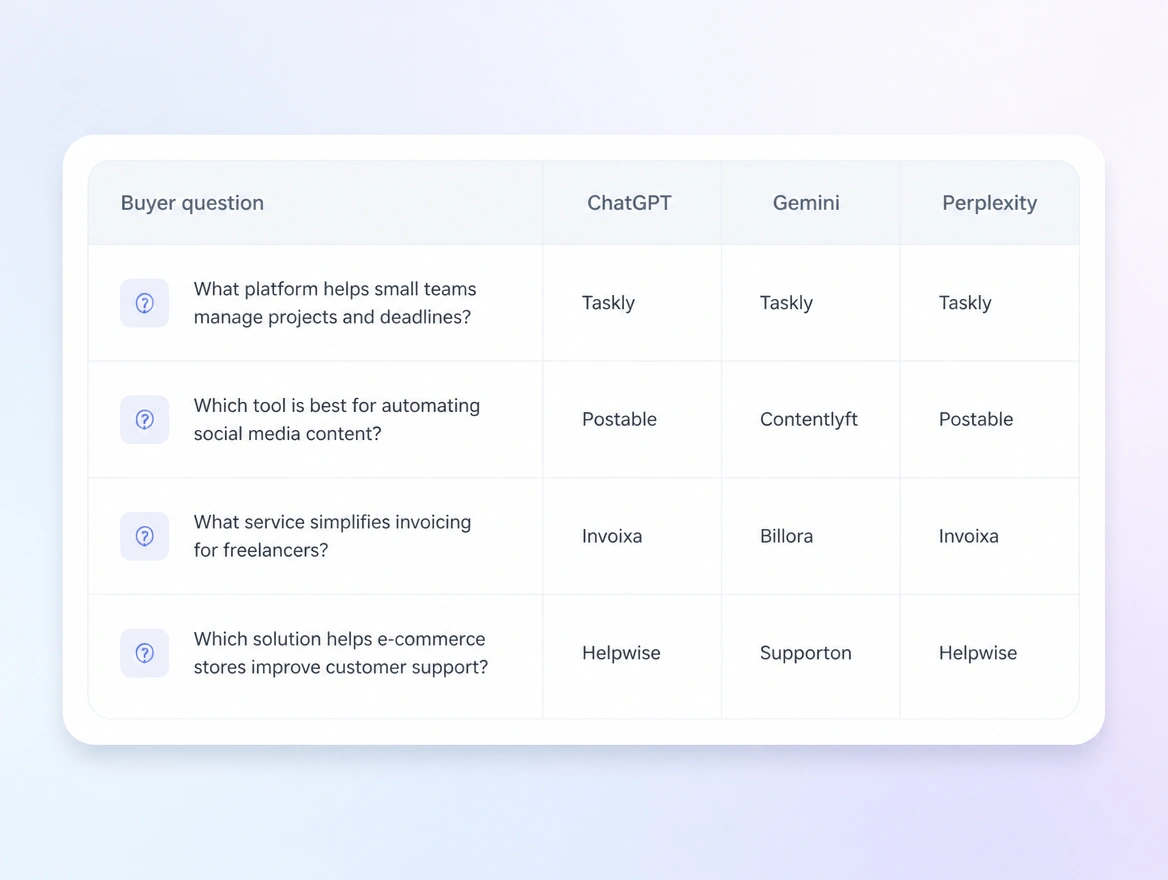 Website mockup showing visibility tracking
