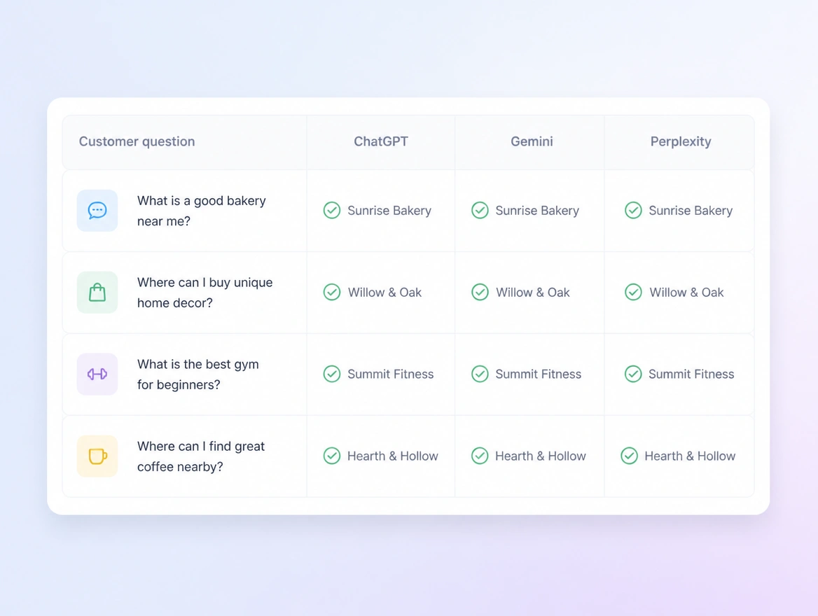 Website mockup showing visibility tracking