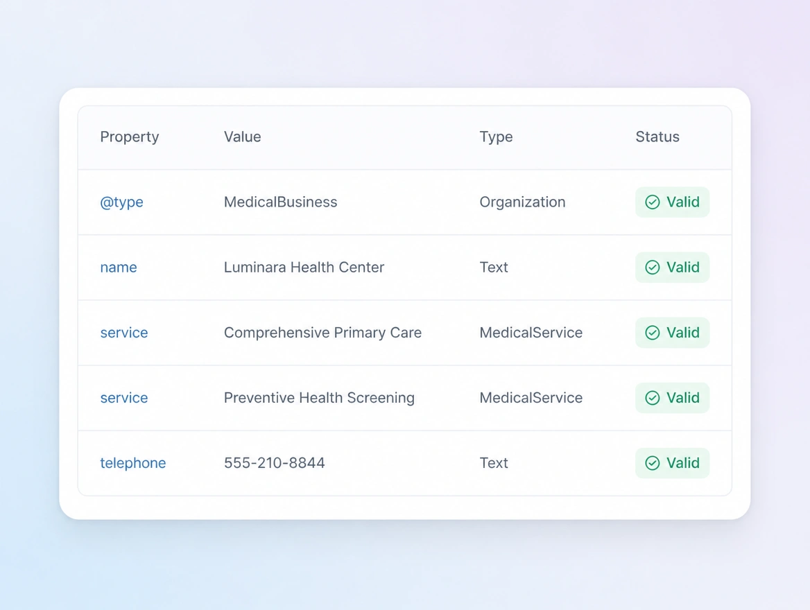 Website mockup showing structured data