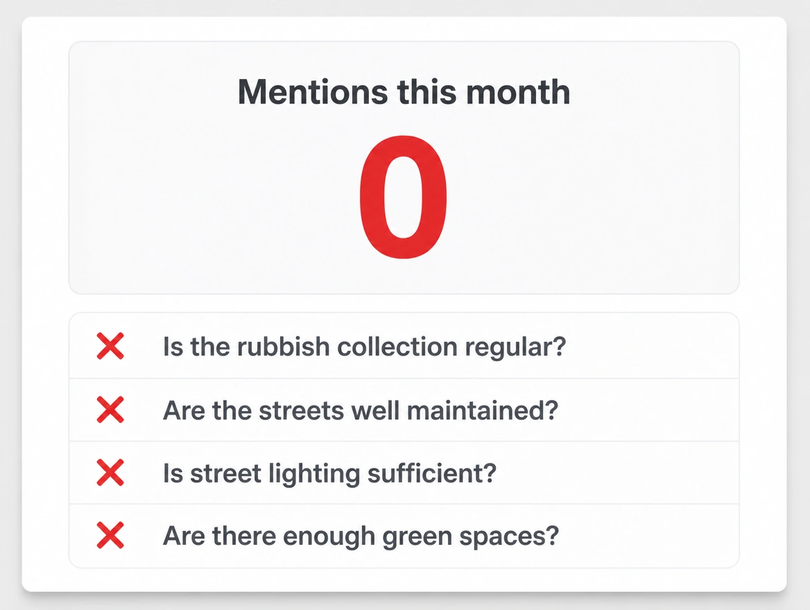 Report showing no mentions across the neighbourhood questions
