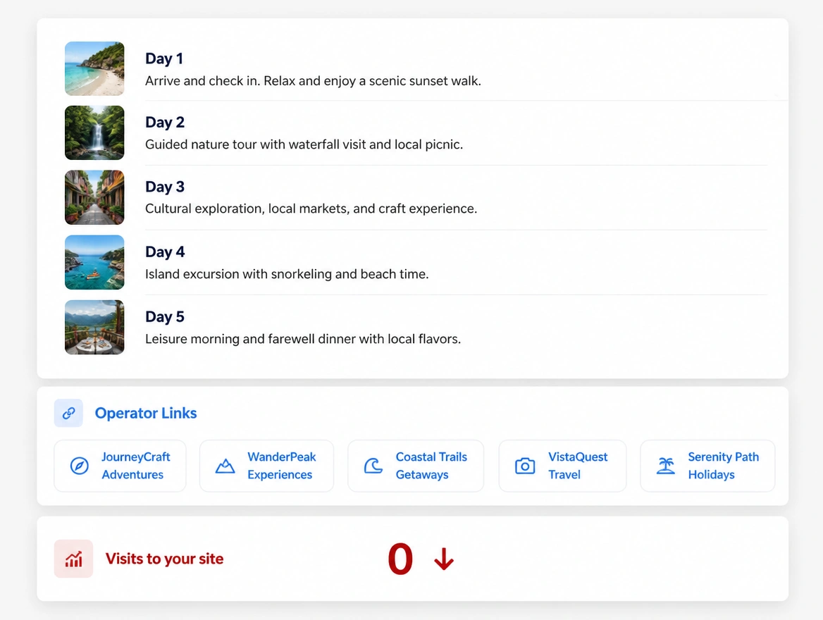 AI answer giving a full itinerary with no visits to the site