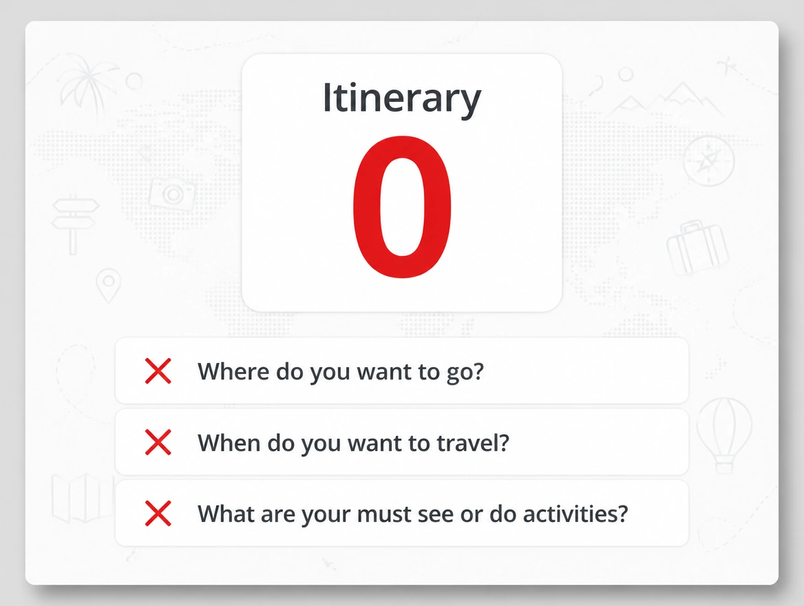 Report showing no itinerary mentions recorded
