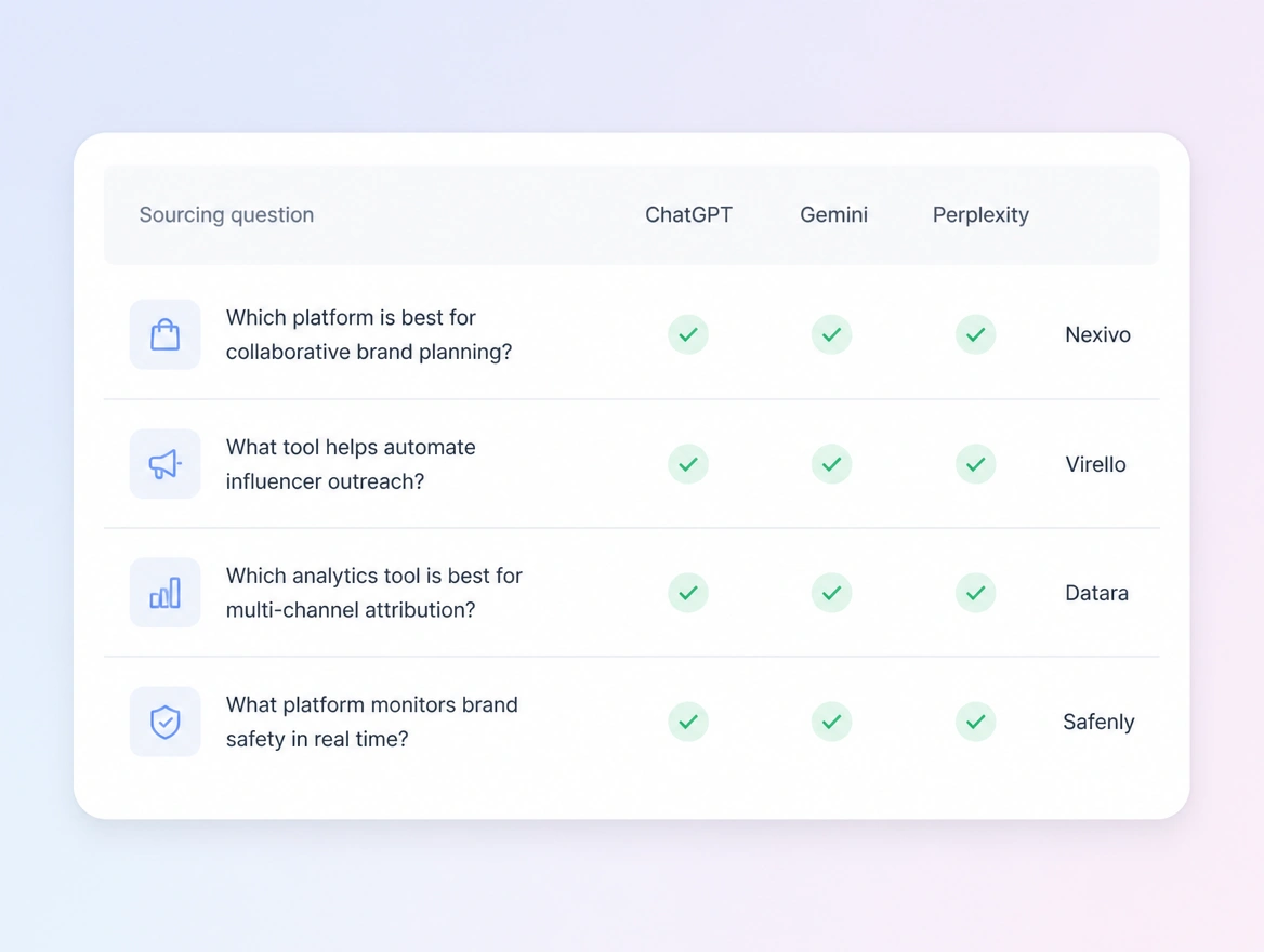 Website mockup showing visibility tracking