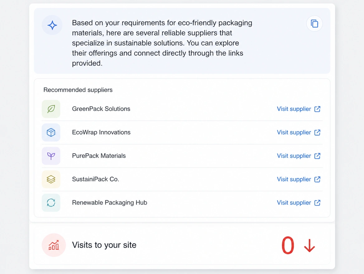 AI answer settling a sourcing question with no visits to the site