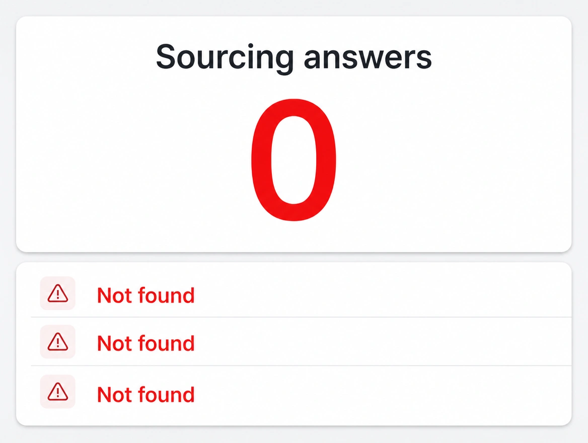 Report showing no sourcing answers naming the company