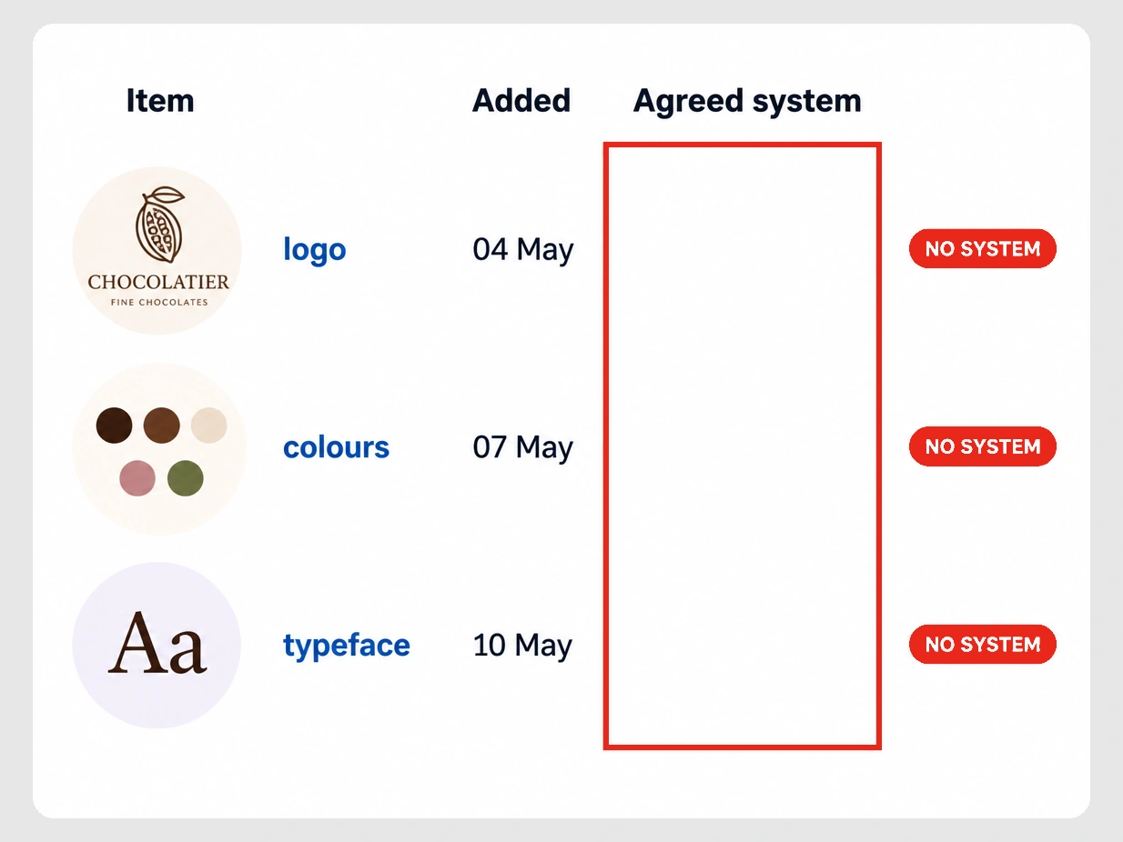 Three brand items for a chocolatier added at different times with no agreed system