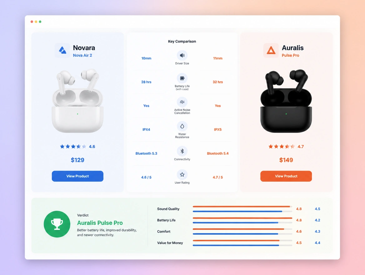 Website mockup showing comparison articles