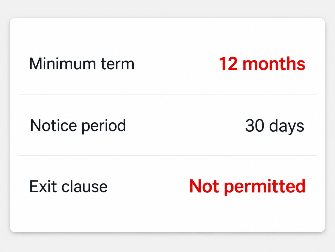 A contract summary showing a twelve month minimum term