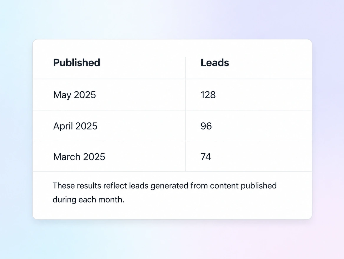 Website mockup showing telling you the result